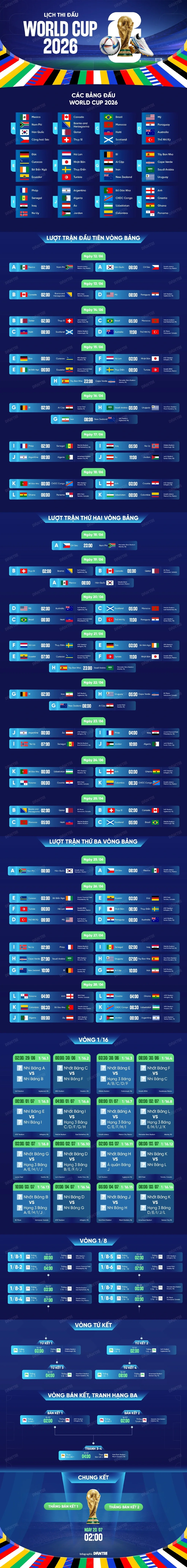Xem trực tiếp World Cup 2026 ở đâu? Lịch phát sóng trọn vẹn 104 trận đấu - 3