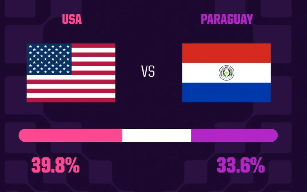 Mỹ 0-0 Paraguay (hiệp 1): Bùng nổ từ rất sớm - 1
