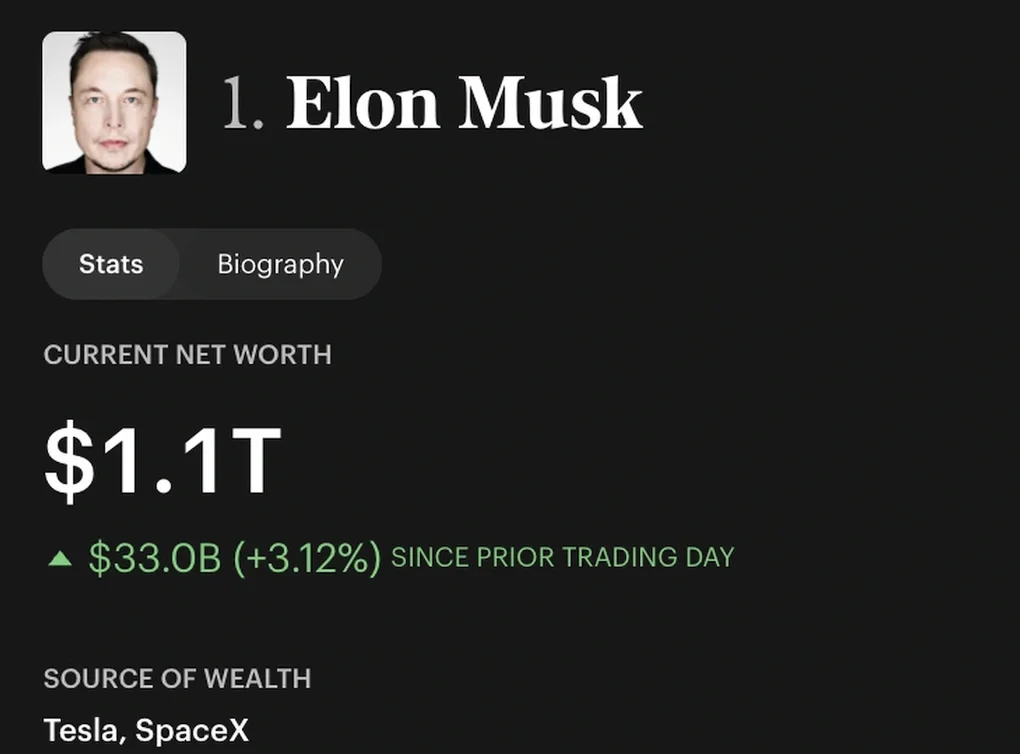 Hệ sinh thái 1.000 tỷ USD trong tay Elon Musk - 1