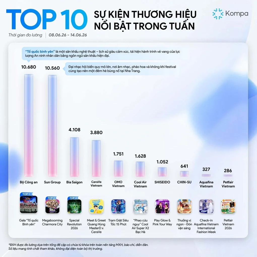 Không gian phát triển mới cho Nha Trang từ đại nhạc hội Mega Booming - Charmora City - 3
