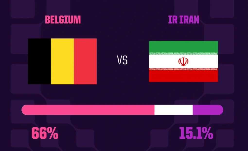 Nhận định Bỉ - Iran (2h ngày 22/6): Giành giật tấm vé đi tiếp - 3
