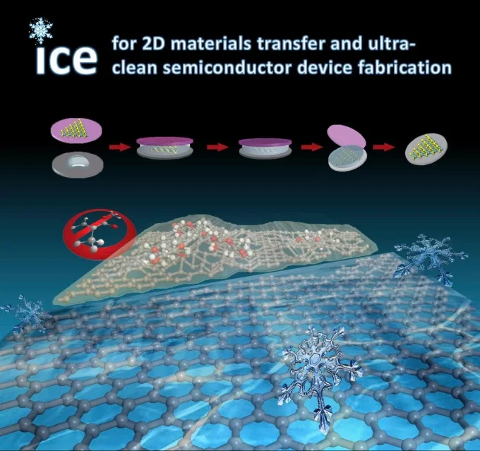 Nghiên cứu về dùng nước đóng băng để thao tác với graphene của TS Huy và nhóm nghiên cứu đã đăng ký thành công bằng sáng chế tại Mỹ. Ảnh: NVCC