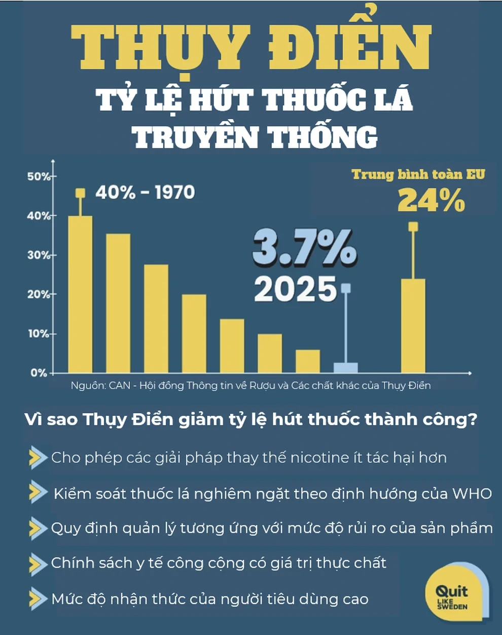 Thay đổi lớn trong chính sách quản lý thuốc lá của Mỹ: Cân bằng giữa bảo vệ giới trẻ và người hút thuốc - 2