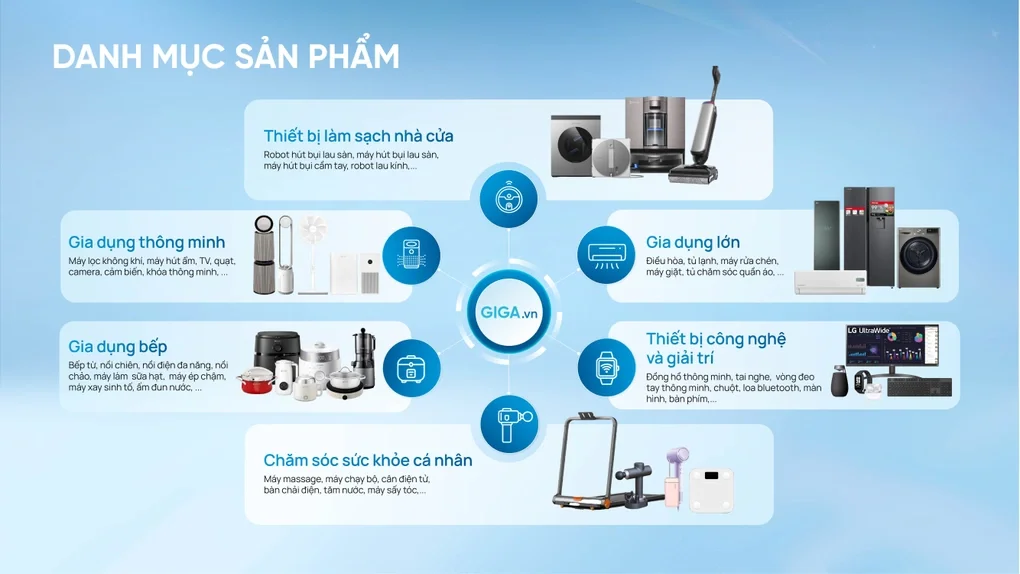 Giga Digital - Đối tác chiến lược của nhiều thương hiệu gia dụng toàn cầu - 3