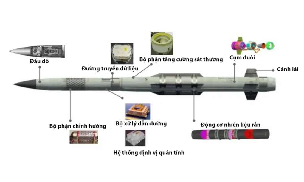 Cấu tạo của tên lửa PAC-3 MSE. Đồ họa: Lockheed Martin