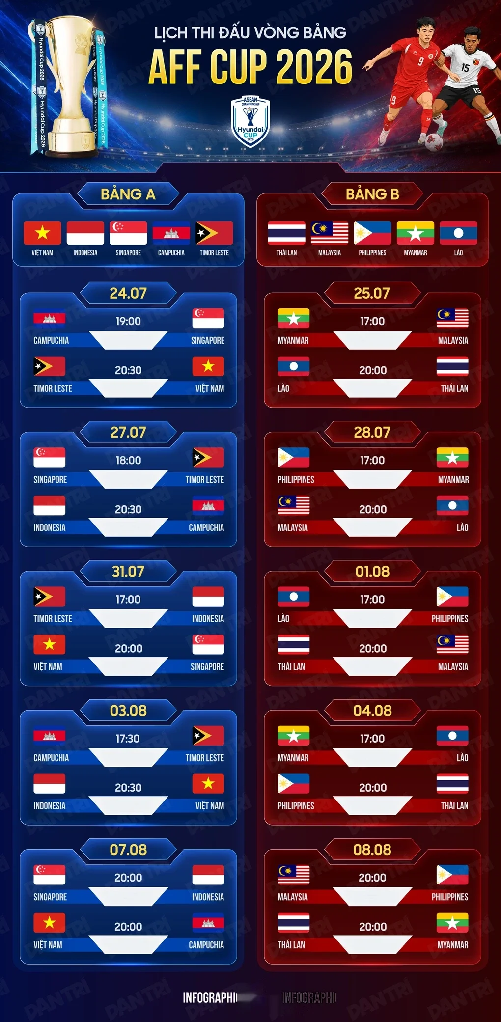 Tuyển Indonesia sở hữu nhiều cầu thủ đắt giá nhất ASEAN Cup 2026 - 3