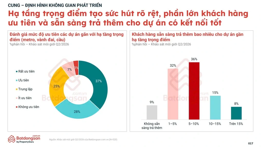 Nhà đầu tư miền Bắc mở rộng danh mục về phía Nam Cần Thơ - 2