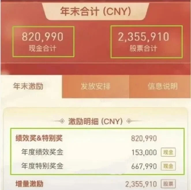 Khoản thưởng cuối năm gồm tiền và cổ phiếu của Diệp. Ảnh: Sina