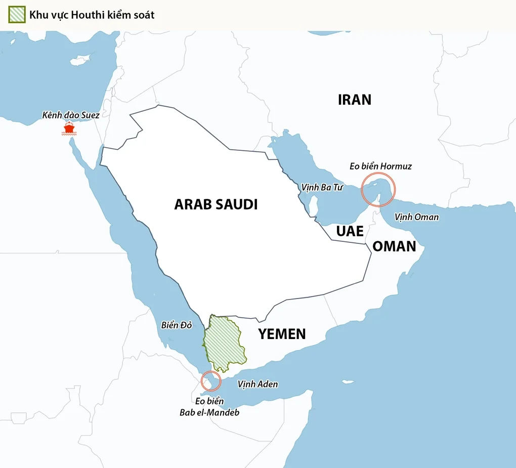 Houthi