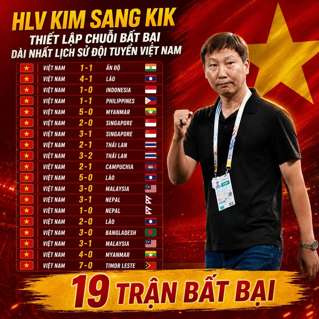 Cổ động viên Thái Lan tranh cãi về kỷ lục của HLV Kim Sang Sik - 2